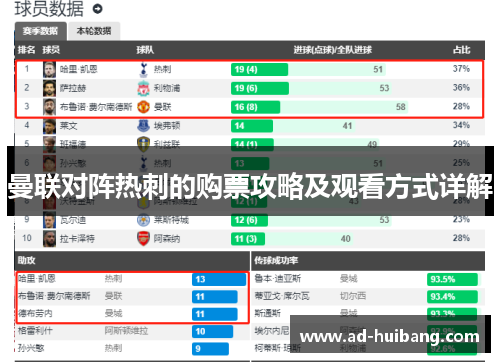 曼联对阵热刺的购票攻略及观看方式详解